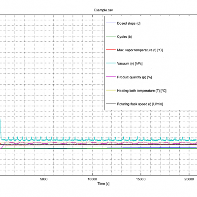 SENTINEL Evaluation using Octave (single plot)