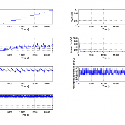 SENTINEL Evaluation using Octave (different plots)