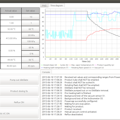 Rotary Evaporator GUI Sentinel: Time diagram